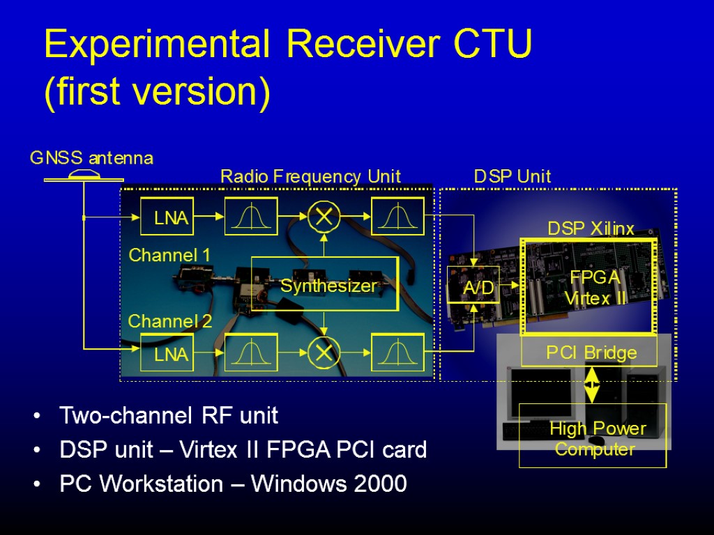 Experimental Receiver CTU (first version) Two-channel RF unit DSP unit – Virtex II FPGA